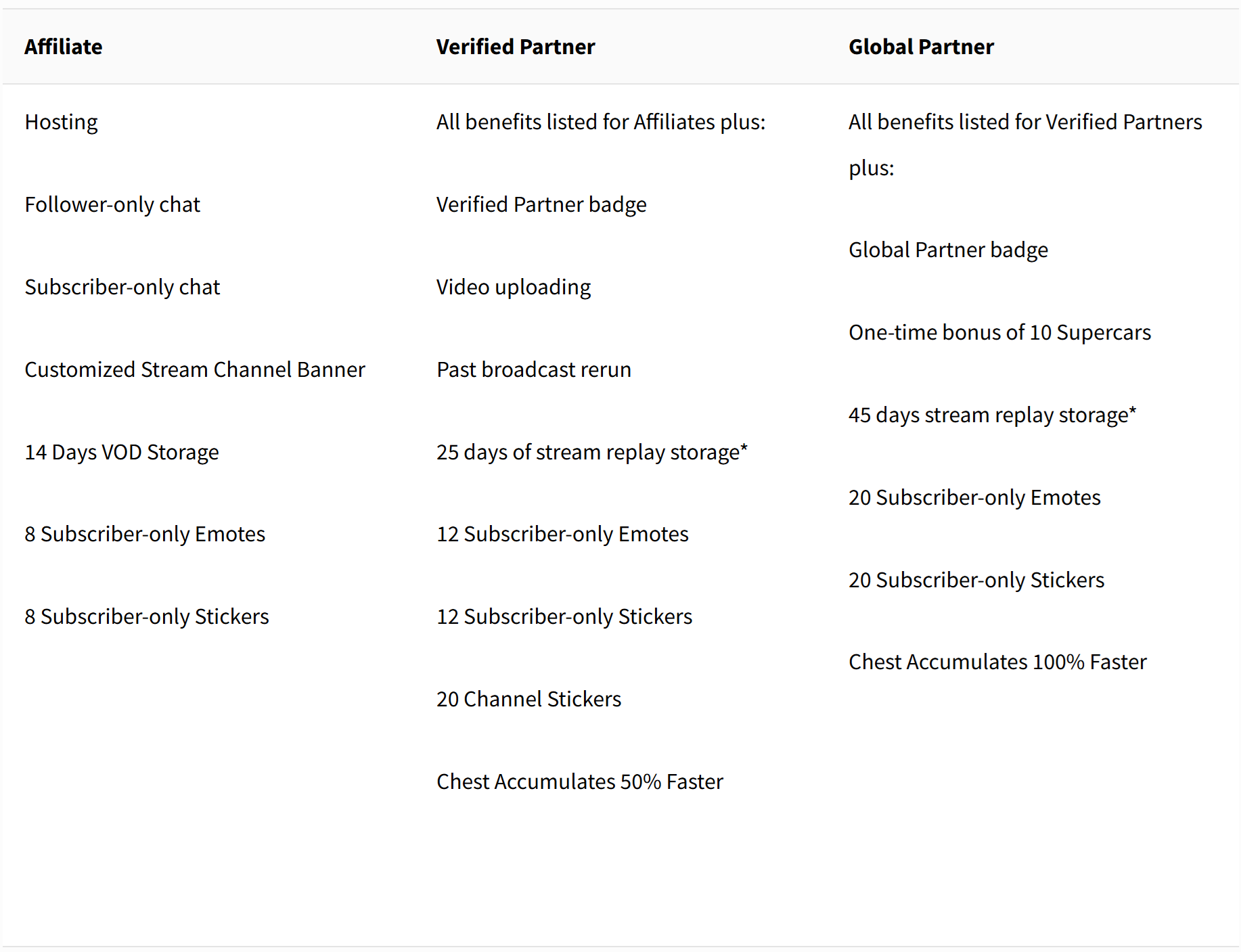 Partners benefit.png